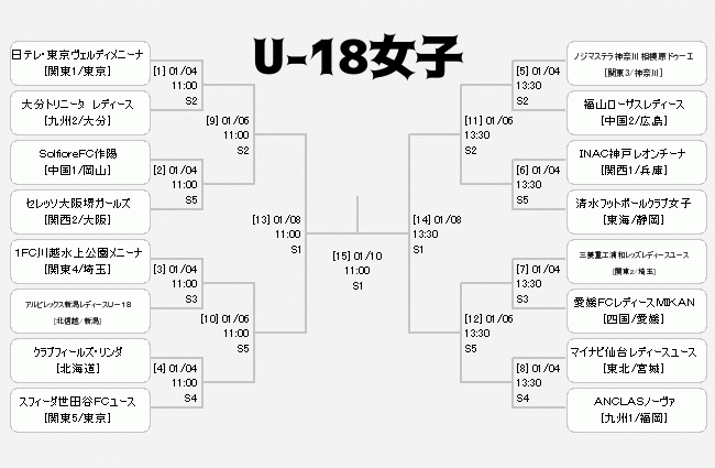 第100回全国高校サッカー選手権大会 のU-18女子