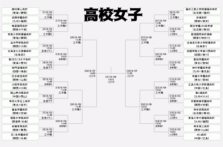 第100回全国高校サッカー選手権大会 の高校女子